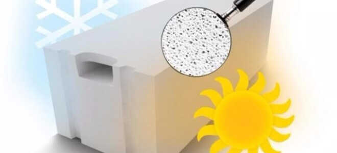 Теплопроводность бетона: показатели теплоотдачи