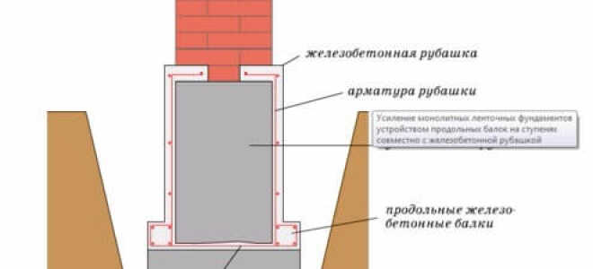Усиление фундамента железобетонной рубашкой: диагностика и укрепление