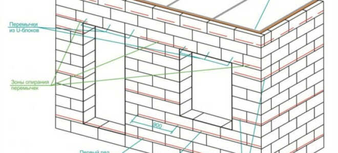 Армирование газобетонной кладки: стены, оконные и дверные перемычки