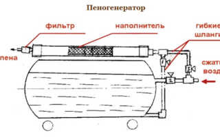 Пеногенератор для пенобетона своими руками: принцип работы и монтаж