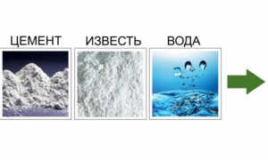 Составляющие газобетона: автоклавного и неавтоклавного