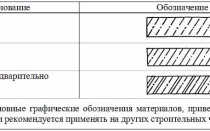 Штриховка бетона: понятие, особенности и источники информации