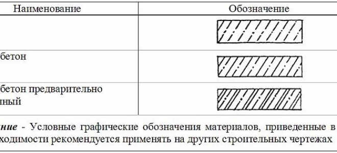 Штриховка бетона: понятие, особенности и источники информации