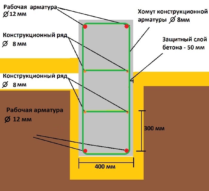 Как армировать ленточный фундамент для газобетонного дома