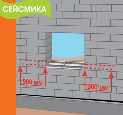 Армирование подоконных рядов