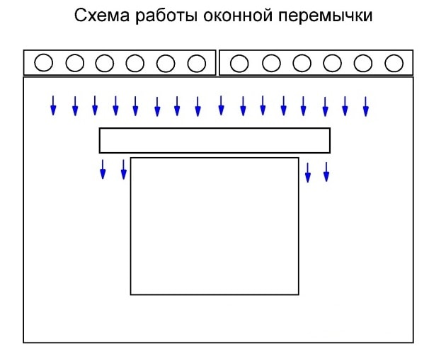 Оконная перемычка 