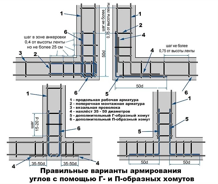 Схемы армирования армопояса на углах