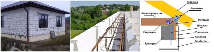 Армопояс для одноэтажного дома из газобетона