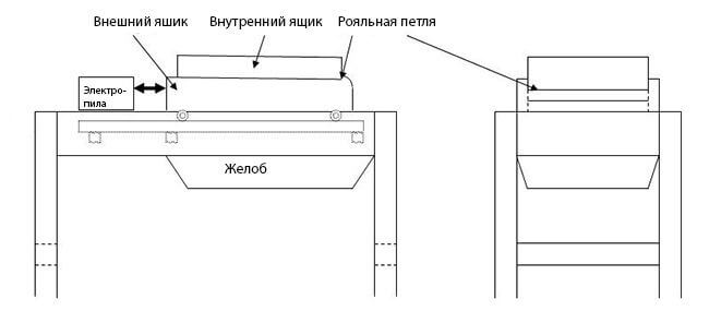 Чертеж самодельного вибросита