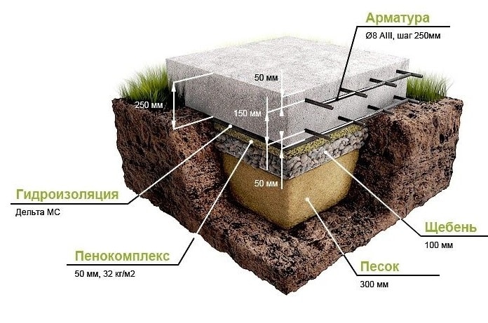 монолитный плитный фундамент