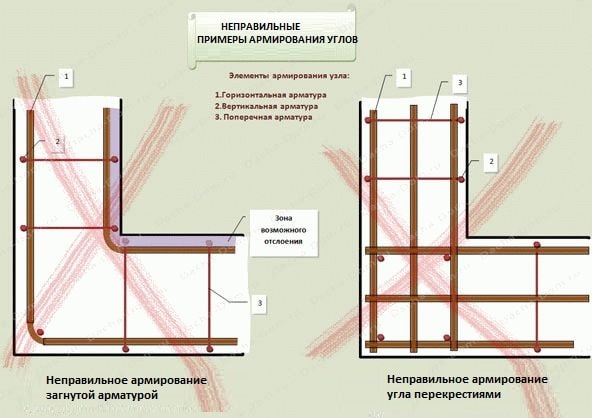 Неправильные варианты армирования углов
