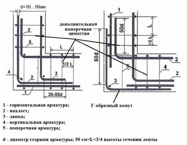 Схемы армирования углов фундамента