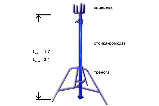 Из чего состоит телескопическая опора