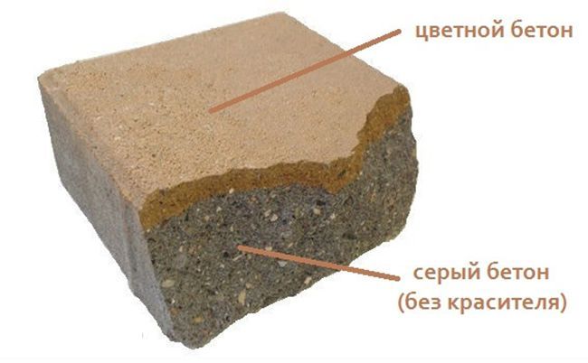 Как выглядит окрашенный бетон