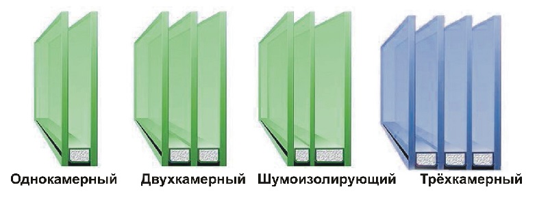 Многокамерные стеклопакеты