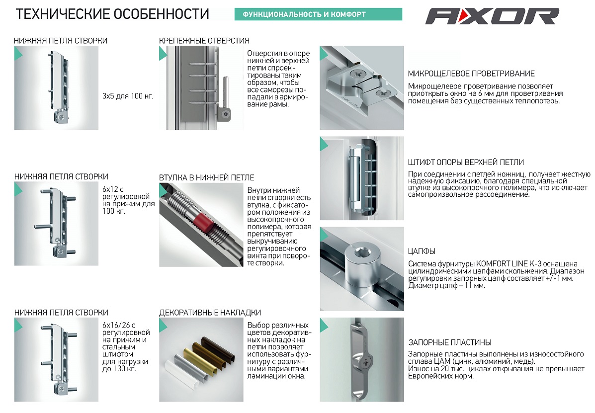 Качественная фурнитура окон для частного дома