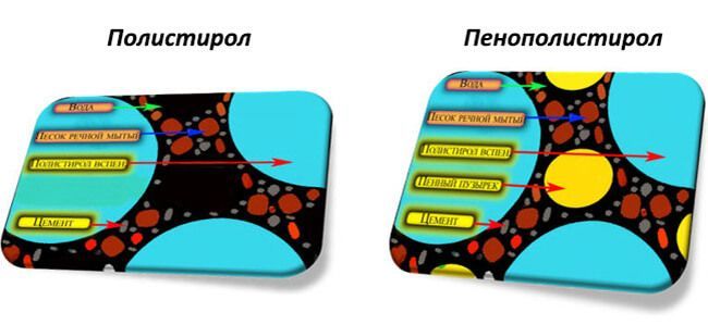 Полистирол и пенополистирол