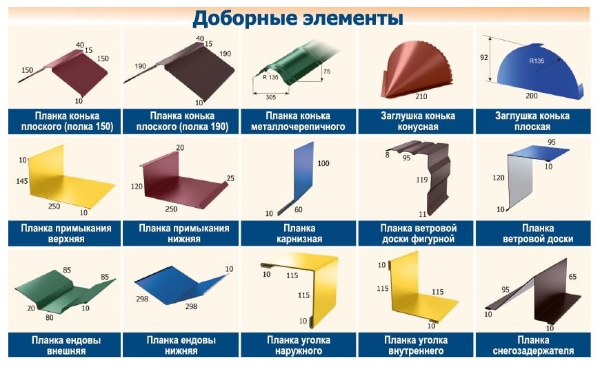 Комплектующие для профлиста
