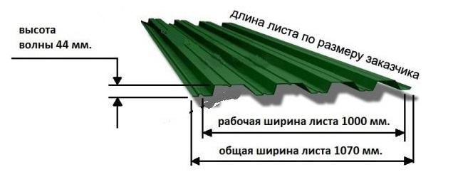 Ширина профнастила
