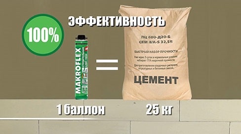 расход цементного и полиуретанового клея