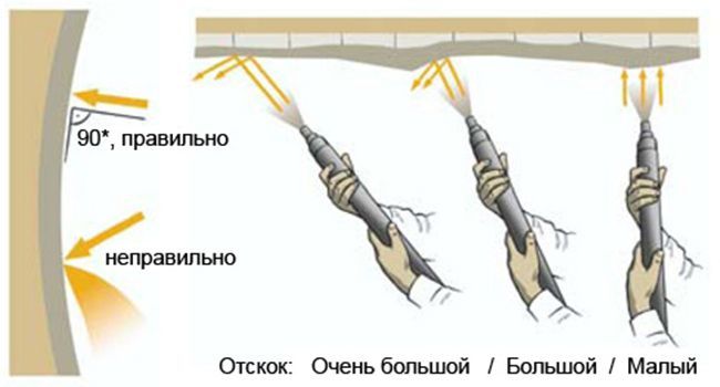 Как выполнять напыление
