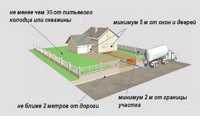 Нормы и требования