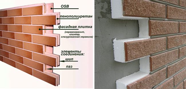 Лучше выбирать трехслойные панели