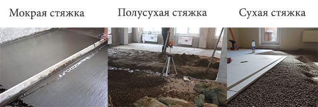 Разновидности стяжек для теплого пола