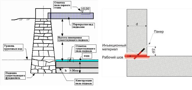 Особенности восстановительных работ