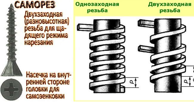 Саморез с двухзаходной резьбой для крепления СМЛ